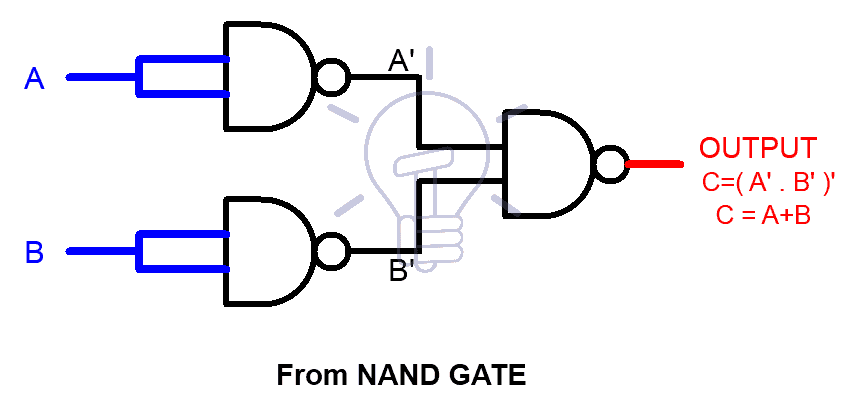 OR GATE FUNCTIONS FROM NAND LOGIC GATE