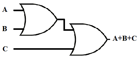 OR-OR Gate combination
