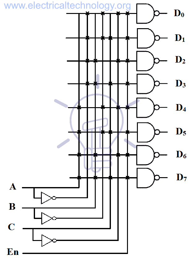 binary decoder output expressions binary decoder implemented using 8 NAND gates and 4 NOT gate