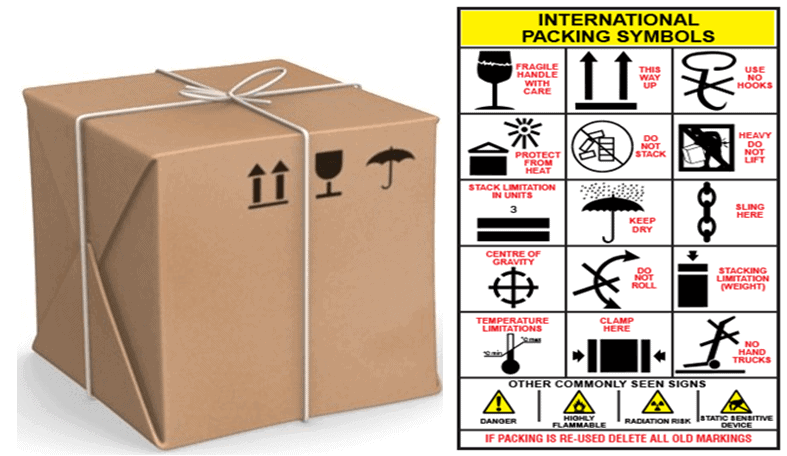 Package and handling signs