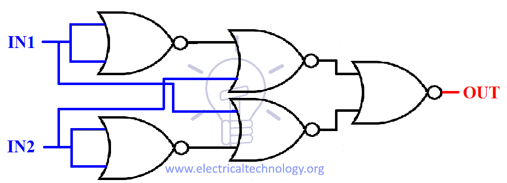 POS expression for XNOR gate implemented with NOR gates