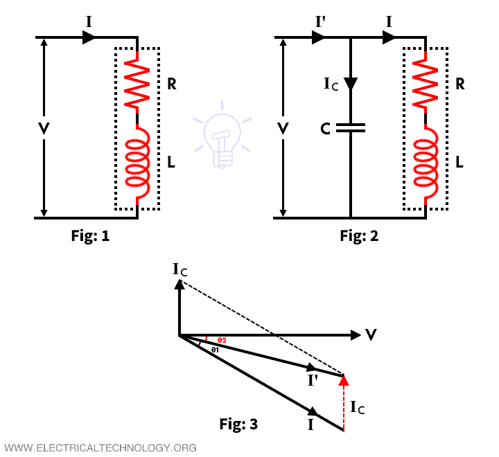 Power Factor Correction by Static Capacitor Phase Advancer, Synchronous-Condenser & SVC