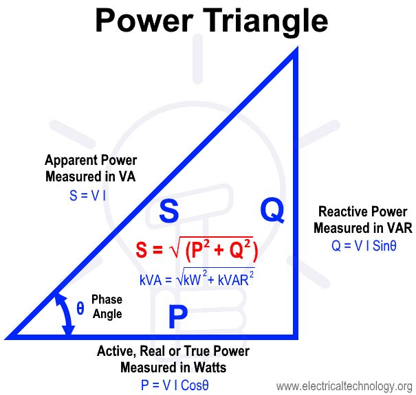 Power-Triangle-Active-Reactive-Apparent-and-Complex-power