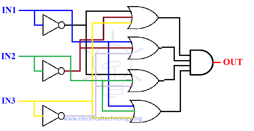 Product of sum expression and schematic for 3-input XNOR gate