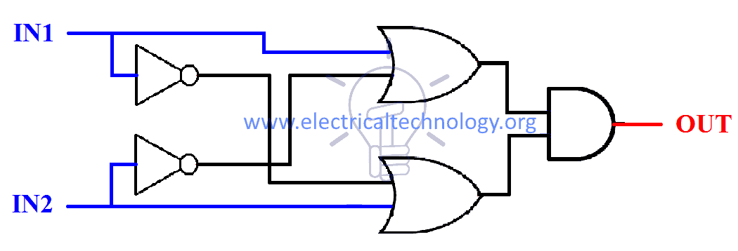 Product of Sum XNOR GATE