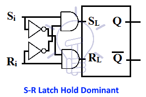 S-R Latch Hold Dominant