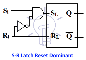 S-R Latch Reset Dominant