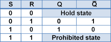 S-R latch truth table using NOR gate