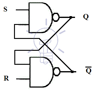 S-R latch using NAND Gate
