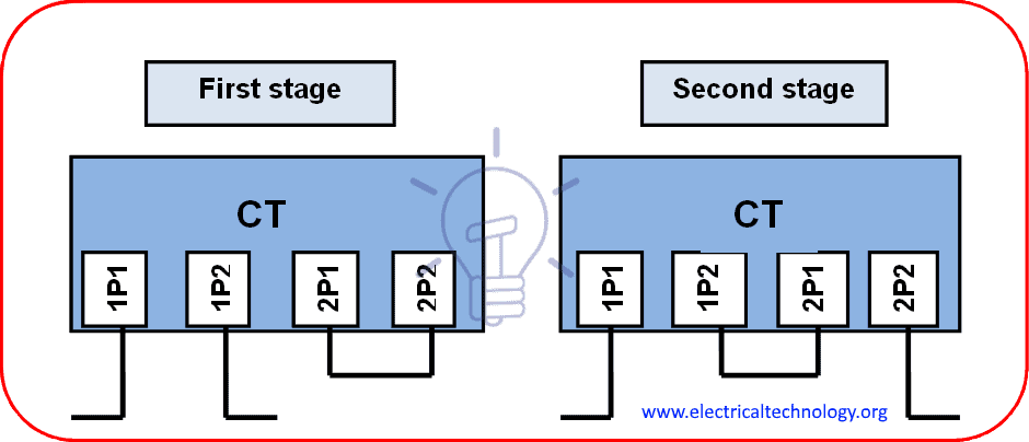 Schematic connection of primary CT windings with double ratio