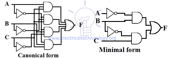 Schematic Design of Sum Of Product (SOP)