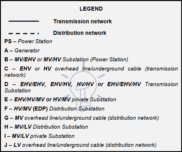 Schematic diagram of an electrical grid