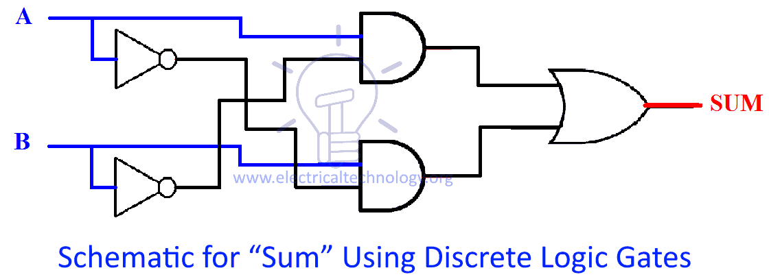 Schematic for “Sum” using discrete logic gates