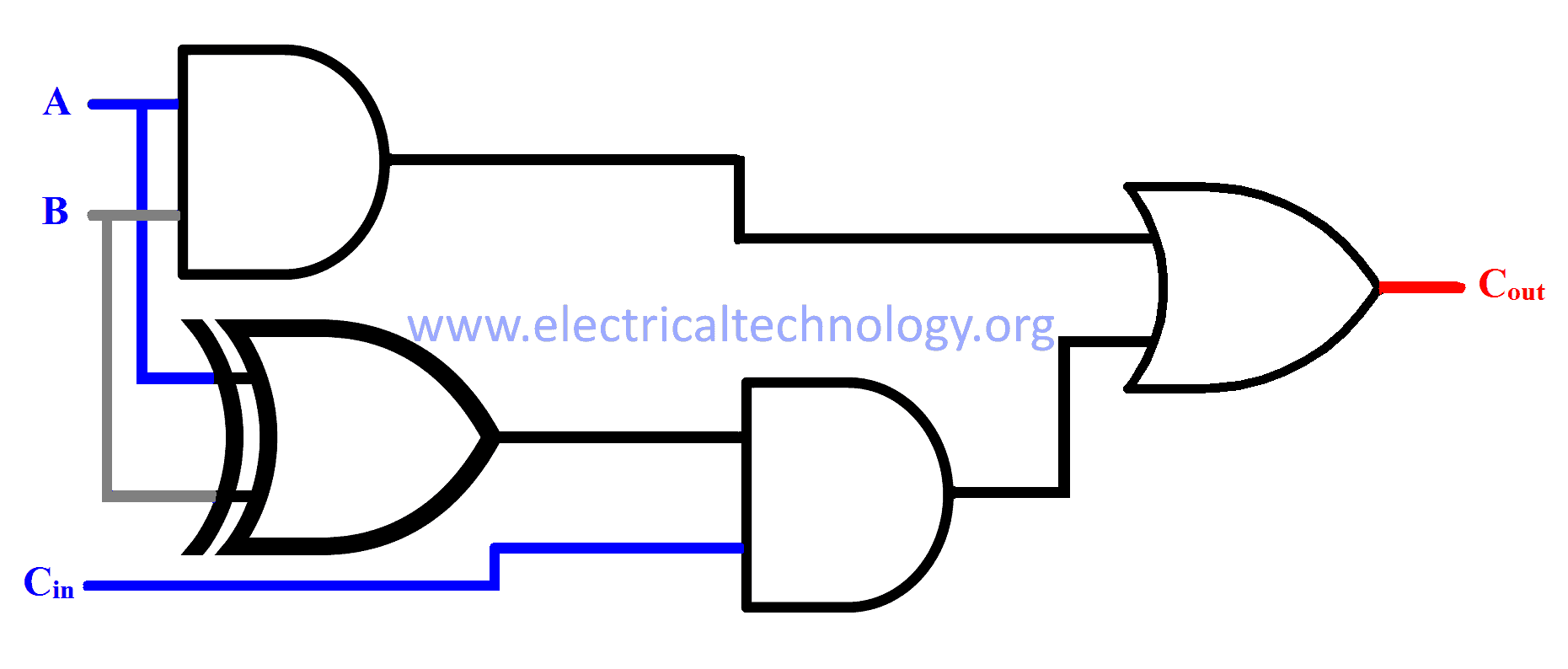 Schematic for Cout using full adders truth table
