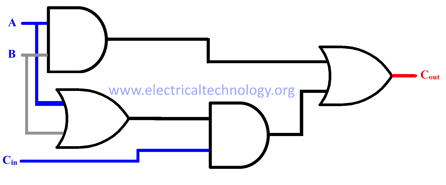Schematic for Cout using karnaugh map’s expression