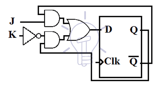 schematic JK flip-flop K-map