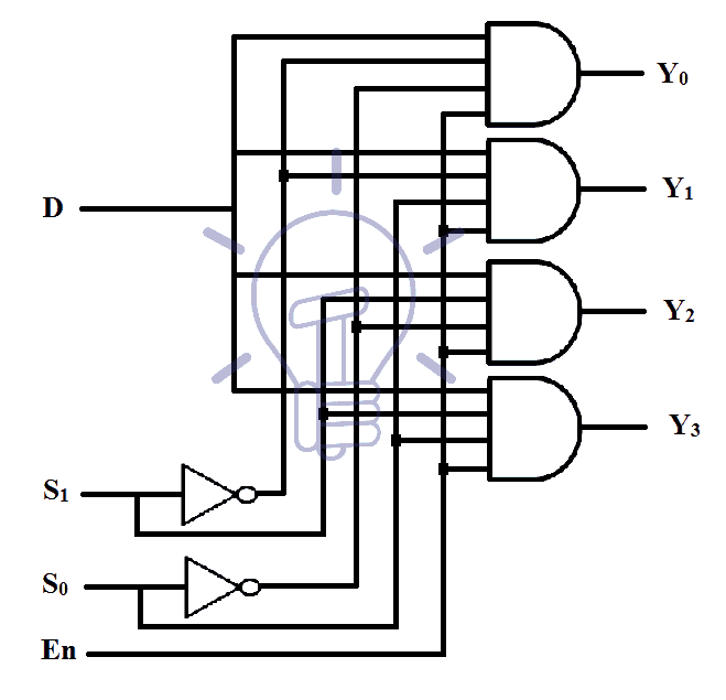 schematic of 1 to 4 Demultiplexer using logic gates