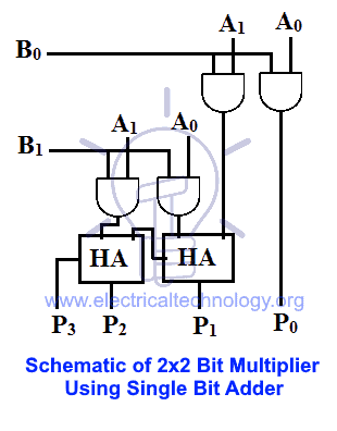 Schematic of 2x2 bit multiplier using single bit adder