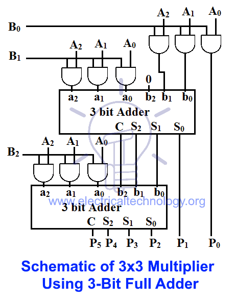 schematic of 3x3 multiplier using 3-bit full adder