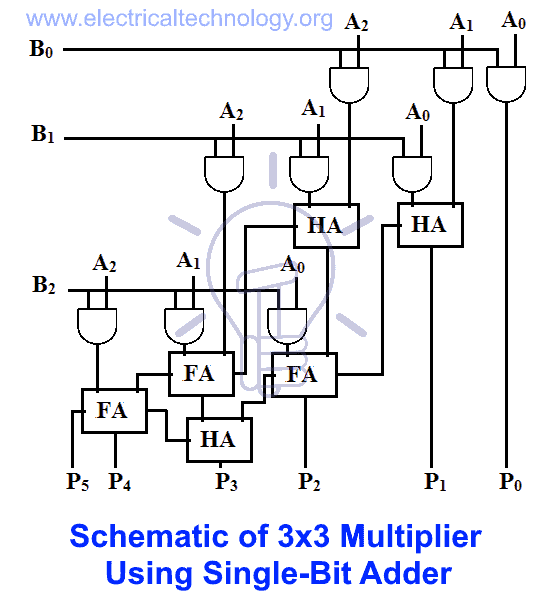 schematic of 3x3 multiplier using single-bit adder