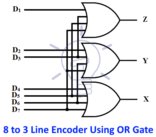 Schematic of 8 to 3 line encoder using OR gate