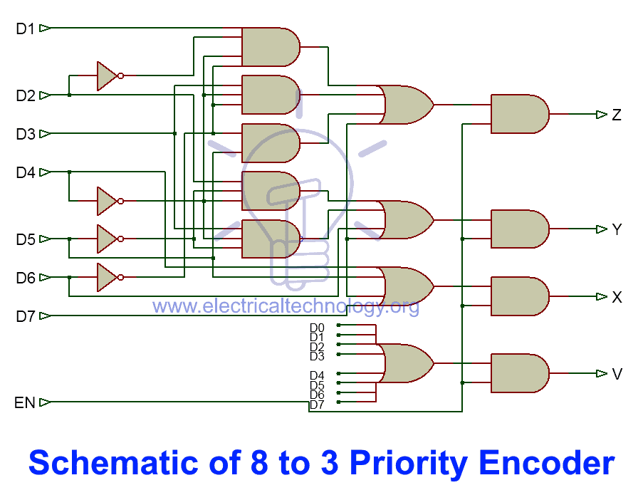 Schematic of 8 to 3 priority encoder