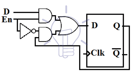 Schematic of D flip-flop with enable