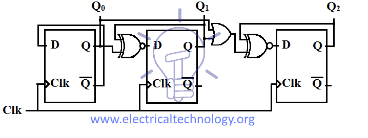 Schematic-of-Synchronous-Down-counter-using-D-flip-flops