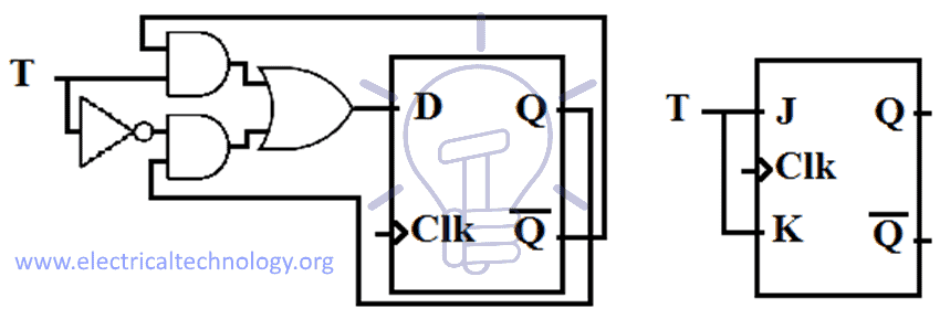 schematic of T flip-flop