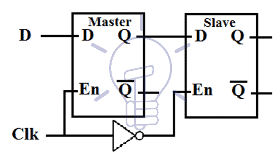 schematic or Construction of D Flip-flop