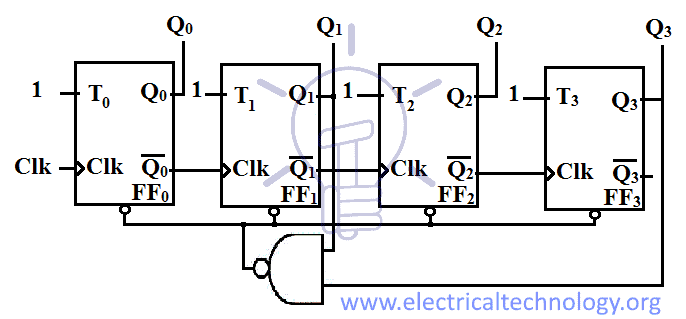 schematic using up-counter T-flip flop Ripple to make BCD counter