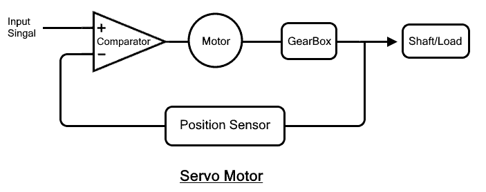 servo motor