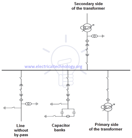 Single busbar configuration