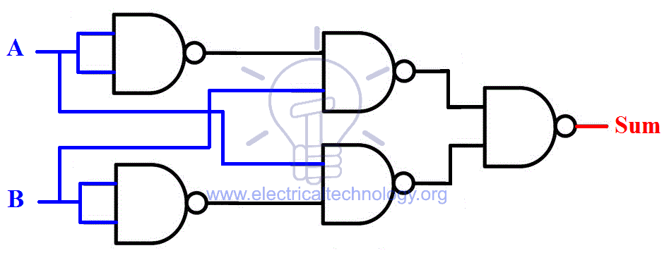SOP expression for Sum of half adder using NAND Gate