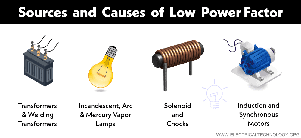 Sources and Causes of Low Power Factor