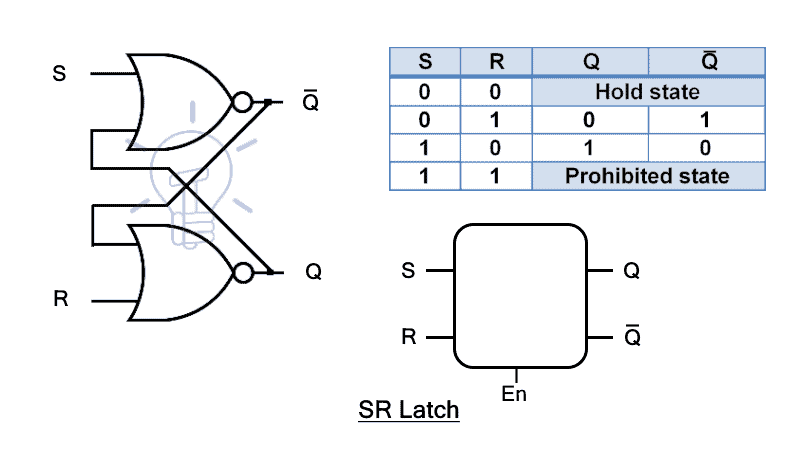 SR Latch