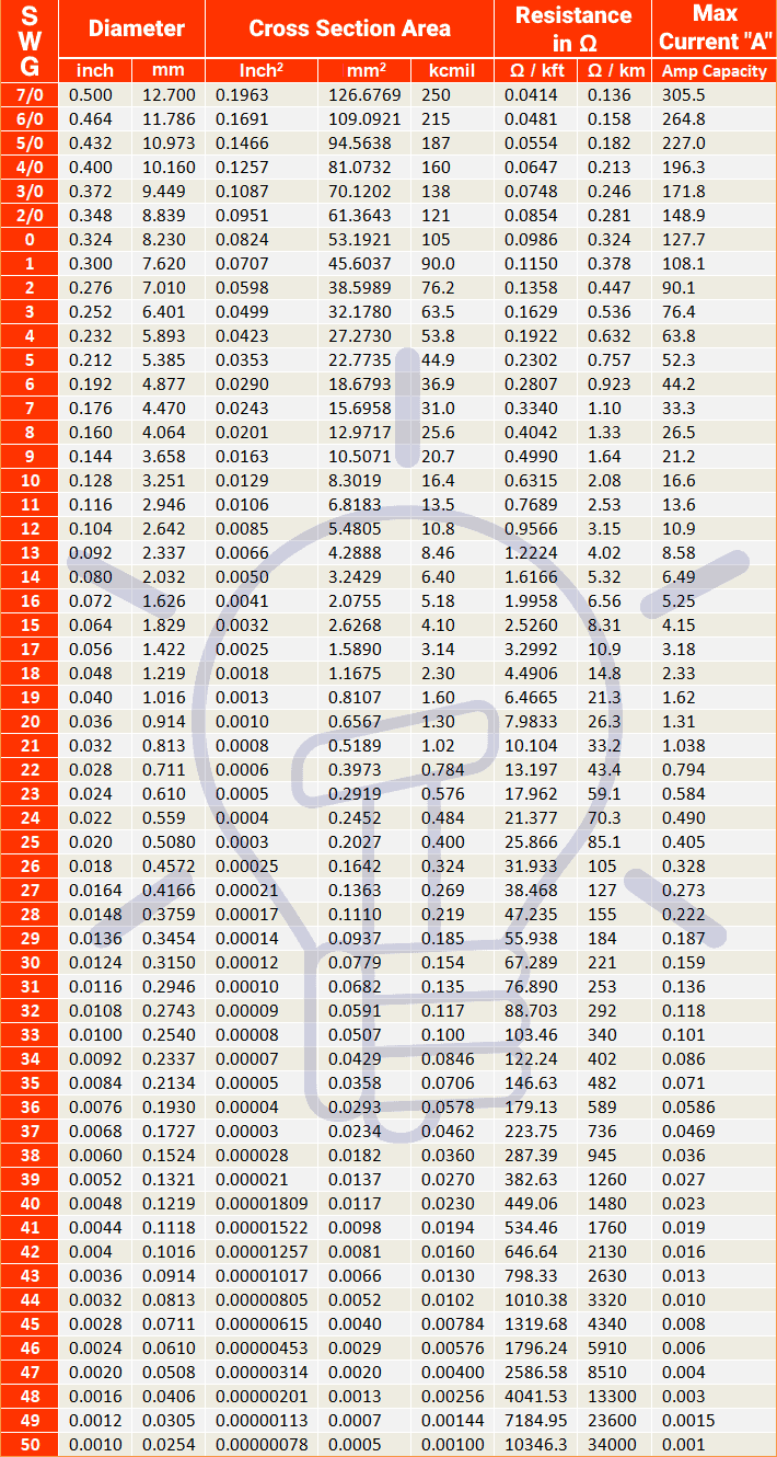 Standard Wire Gauge Table - SWG Size Chart