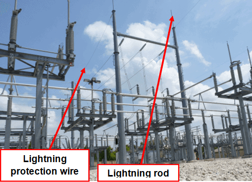 Substation lightning protection