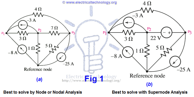 Supernode and node or nodal circuit analysis