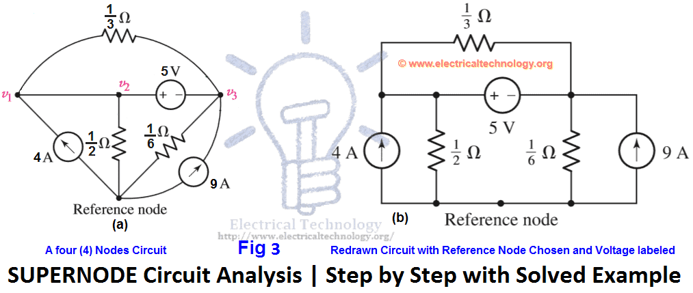 SUPERNODE Circuit Analysis Step by Step with Solved Example