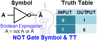 Symbol & Truth Table of NOT Gate