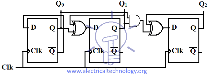 Synchronous-Up-counter-using-D-flip-flop