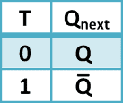 T flip-flop characteristic table