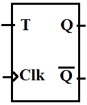 T flip-flop symbol for positive or rising edge sensitive