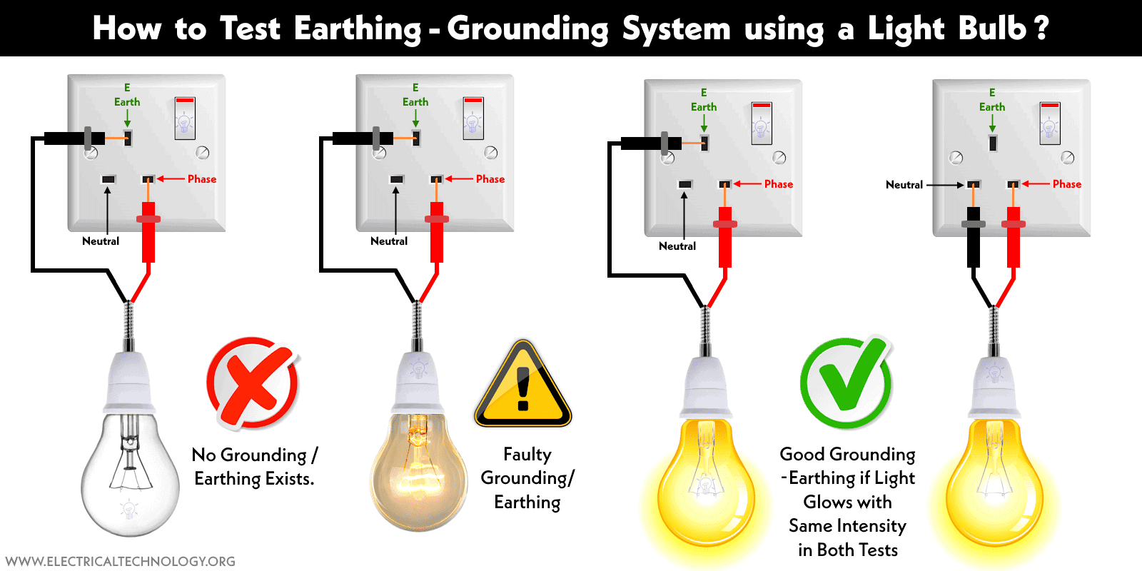 Test and Check Earthing - Grounding System using a Light Bulb