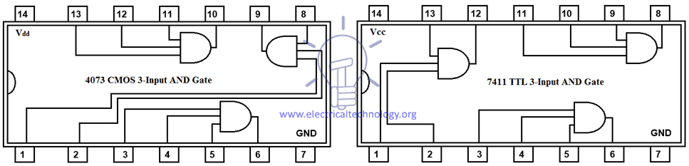 Three-Inputs IC