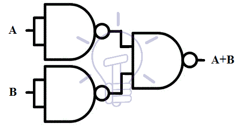 Three NAND Gates to make OR Gate