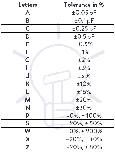 Tolerance of Ceramic Capacitors