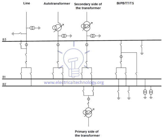 Triple busbar configuration