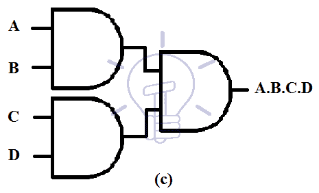 Two-Level Logic Implementation AND gates